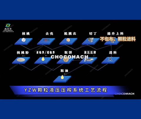 祝賀鑫兆豐YZW全自動(dòng)液壓榨油機(jī)新疆核桃油廠(chǎng)項(xiàng)目開(kāi)啟進(jìn)料試機(jī)階段